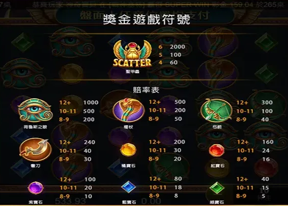 戰神賽特老虎機：與混沌之神共舞，揭開財富的奧秘！