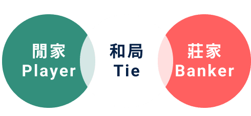 娛樂城攻略-百家樂